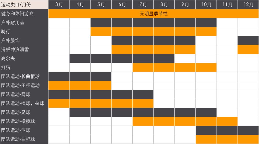 美国户外运动品类终极攻略，这样卖就对了！