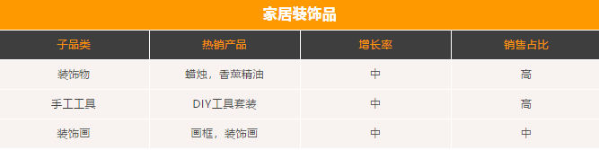全球家居爆品｜这款枕头好评过万，你离爆单只差这份选品清单！