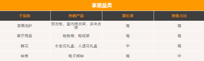 全球家居爆品｜这款枕头好评过万，你离爆单只差这份选品清单！