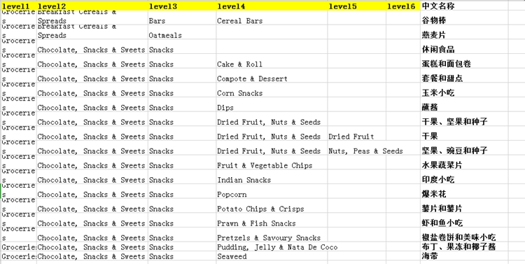 爆！爆！Lazada食品类目开放招商！Lazada跨境商家迎来新商机
