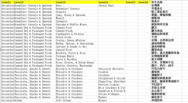 爆！爆！Lazada食品类目开放招商！Lazada跨境商家迎来新商机