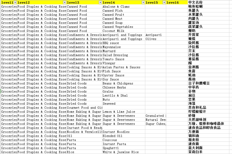 爆！爆！Lazada食品类目开放招商！Lazada跨境商家迎来新商机