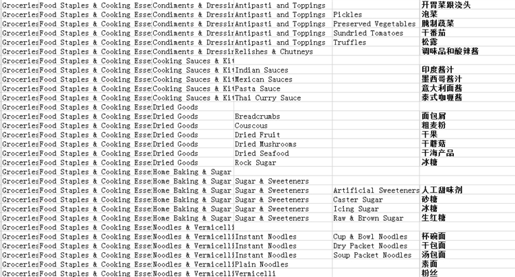 爆！爆！Lazada食品类目开放招商！Lazada跨境商家迎来新商机