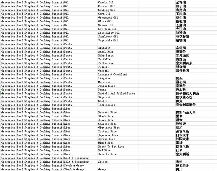 爆！爆！Lazada食品类目开放招商！Lazada跨境商家迎来新商机