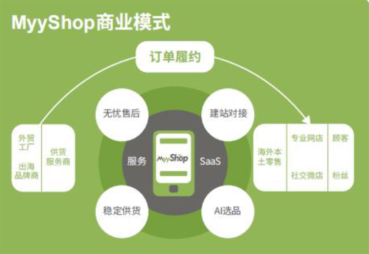 新流量，新渠道，新智能场景下跨境卖家只需一招即躺赚美金