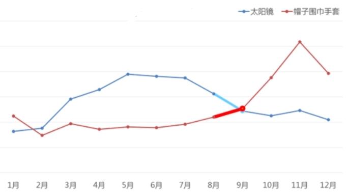 拉新复购两不误，敦煌网时尚配件行业2021年补品需求