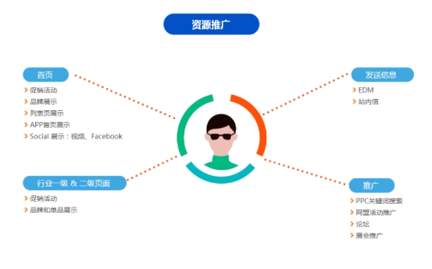 拉新复购两不误，敦煌网时尚配件行业2021年补品需求