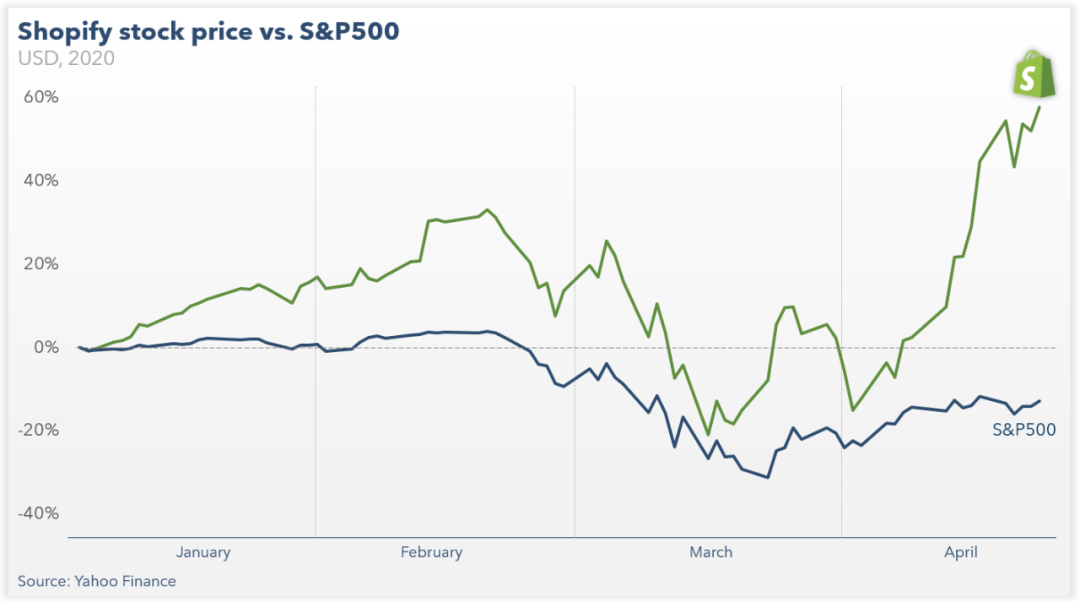 中東獨(dú)立站電商時(shí)機(jī)成熟沒？到底能不能上車？