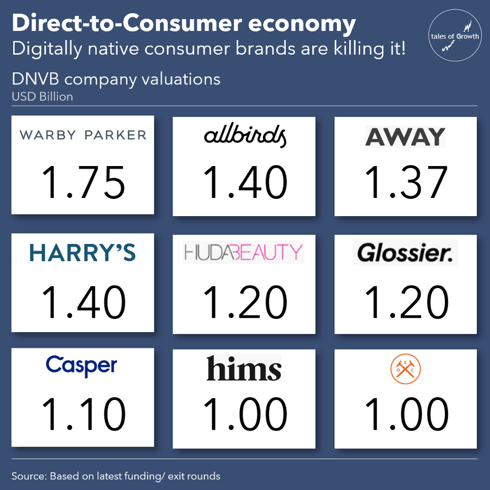 中東獨(dú)立站電商時(shí)機(jī)成熟沒？到底能不能上車？