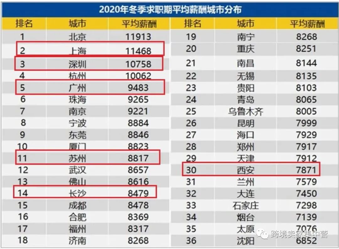 现在月入过万很普遍了么？