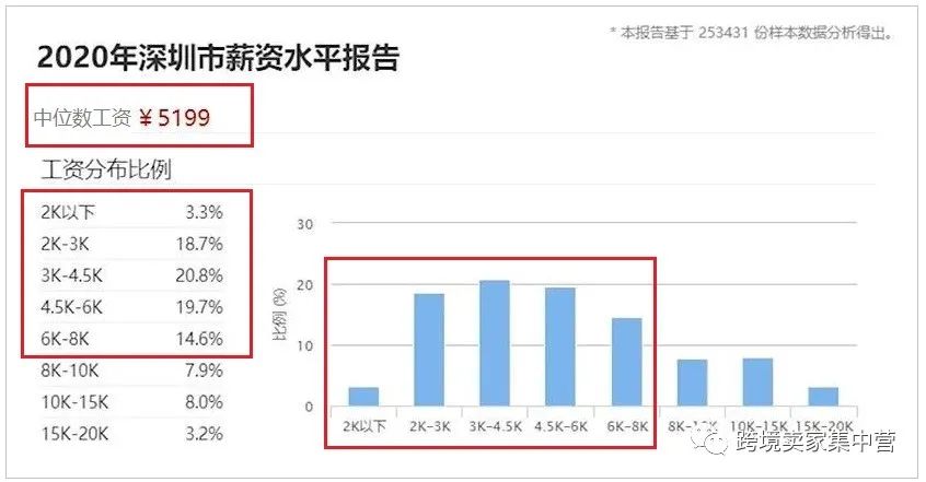 现在月入过万很普遍了么？