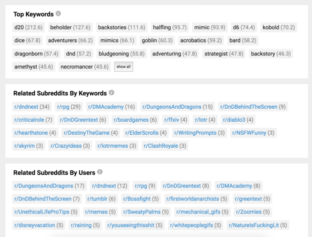 运营实操：如何在亚马逊上找到高需求、竞争小的产品？