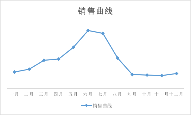 品类加速器 | 泳装销售旺季即将来临。想知道什么好卖？看这里！