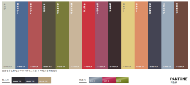 时尚新发现 | 泳装销售旺季，你知道欧美消费者都喜欢穿什么泳装吗？