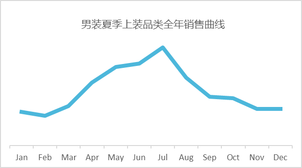 卖疯了! 旺季日本男装品类该这么选!