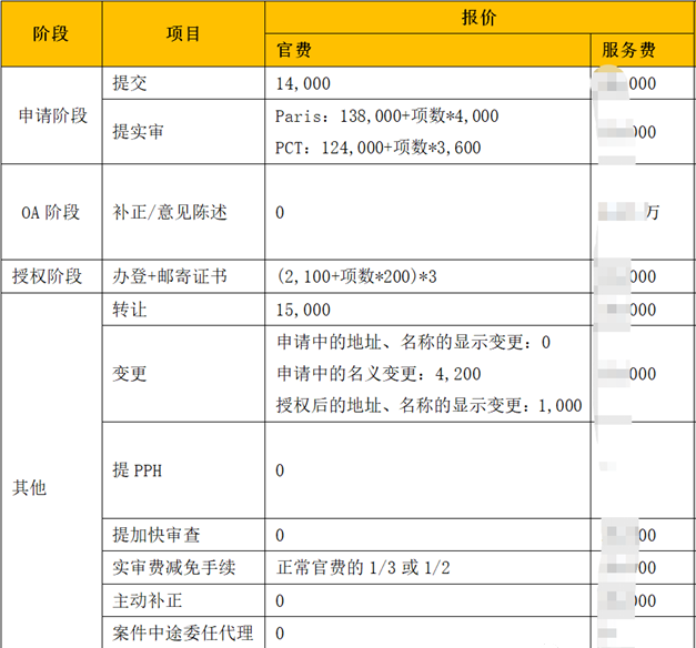 日本外观专利申请多少钱？