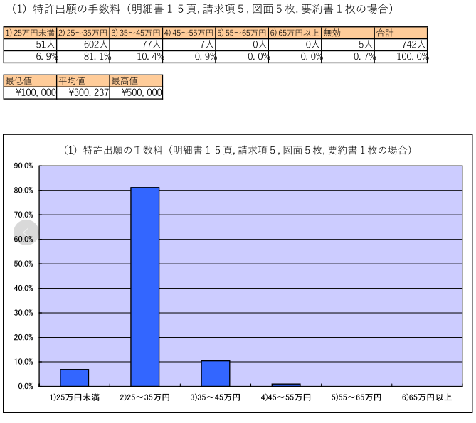 日本外观专利申请多少钱？