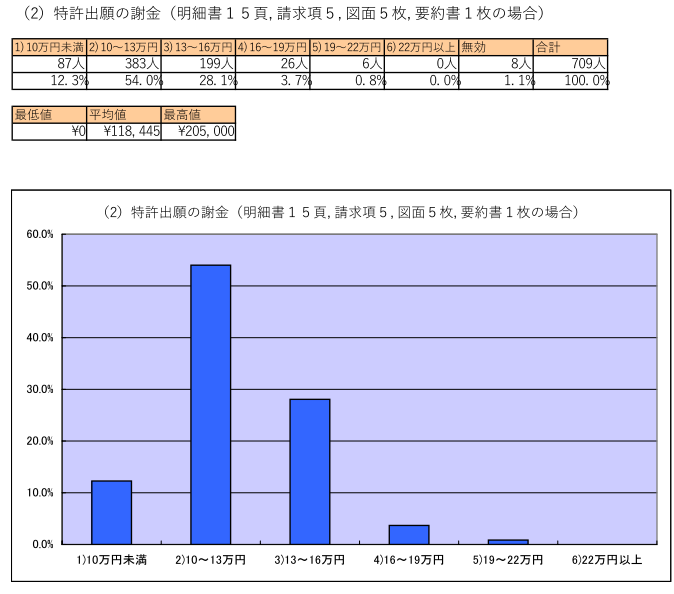 日本外观专利申请多少钱？
