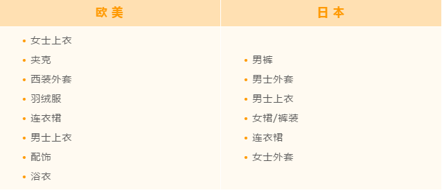 秋冬时尚选品哪款才能爆？大胆预测“Amazon Coat”！