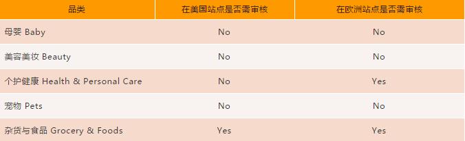 品类加速器 | 亚马逊消费品类全解析，美国欧洲热卖选品一网打尽