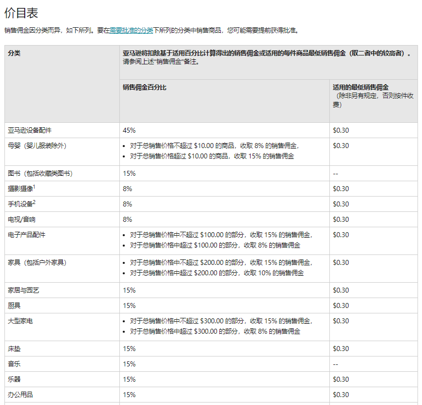 低价商品赚大钱？什么是亚马逊佣金折扣？