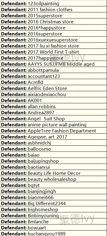 女神不可亵玩，Marilyn Monroe玛丽莲梦露首次起诉跨境电商卖家（内附348个被告名单）