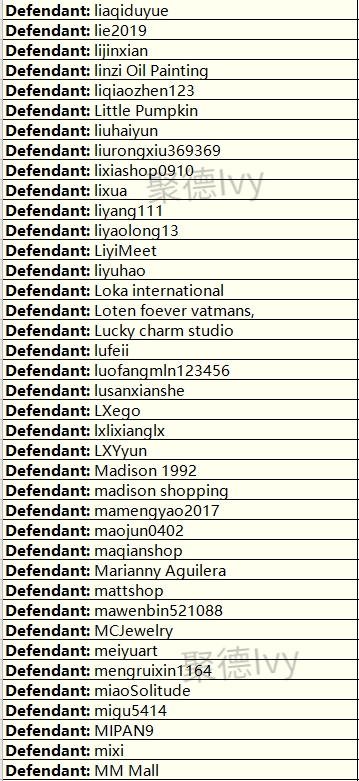 女神不可亵玩，Marilyn Monroe玛丽莲梦露首次起诉跨境电商卖家（内附348个被告名单）