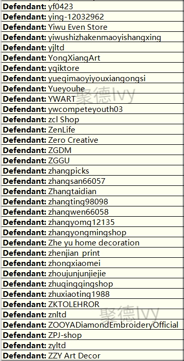女神不可亵玩，Marilyn Monroe玛丽莲梦露首次起诉跨境电商卖家（内附348个被告名单）