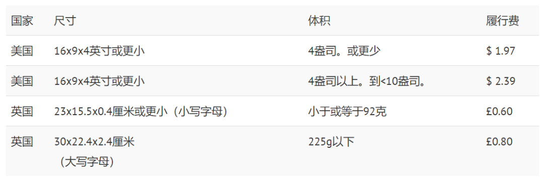 亚马逊推小型轻量级计划，看看你是否合适？