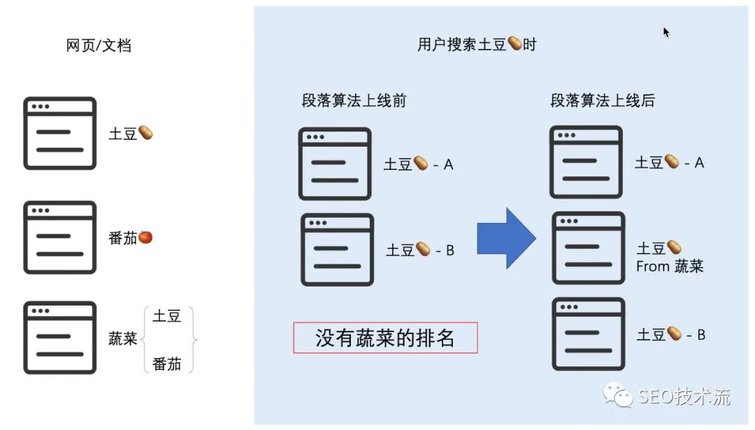 Google 段落排名算法（Passage Ranking）全解读