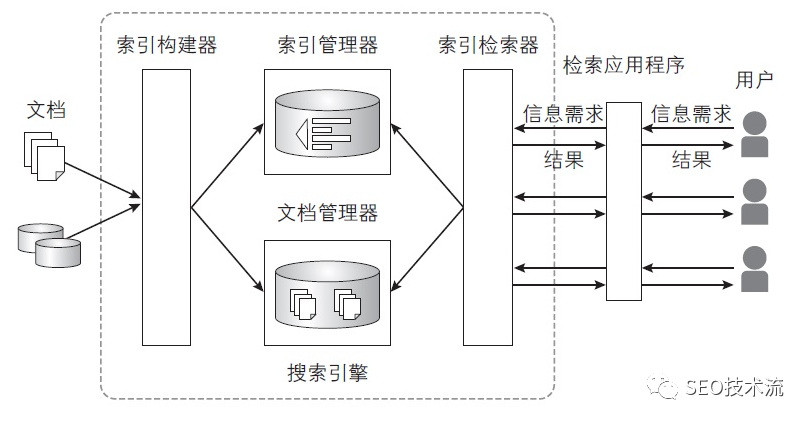 Google 段落排名算法（Passage Ranking）全解读