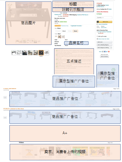 搜索頁面和詳情頁面是如何展示廣告的？