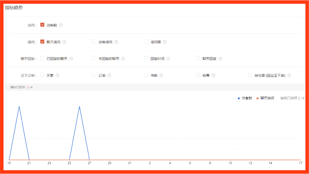 Shopee 开店显示“重复入驻”咋整? 出单交税吗? 本周必看3功能更新