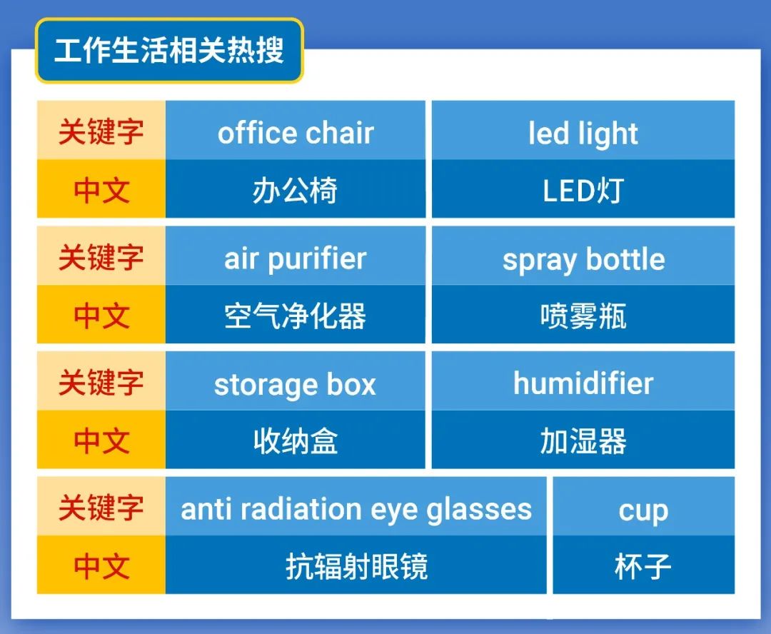 市场周报 | 春季热销趋势, 你造吗? 1分钟了解菲马越“打工人”必买
