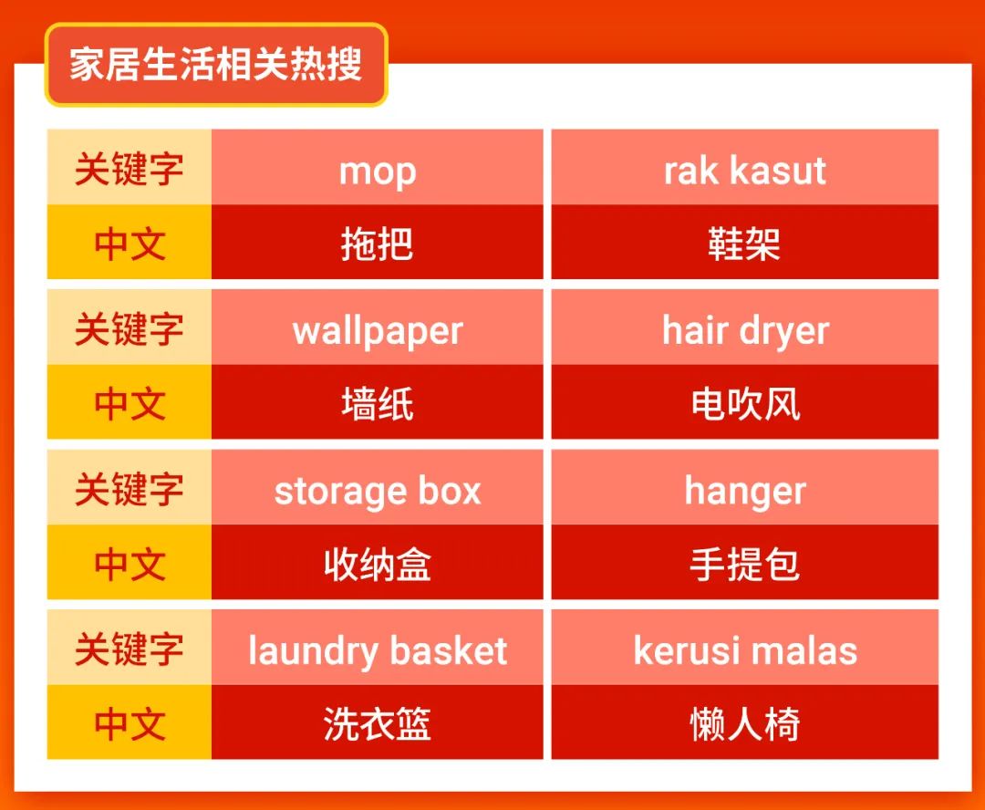 市场周报 | 春季热销趋势, 你造吗? 1分钟了解菲马越“打工人”必买