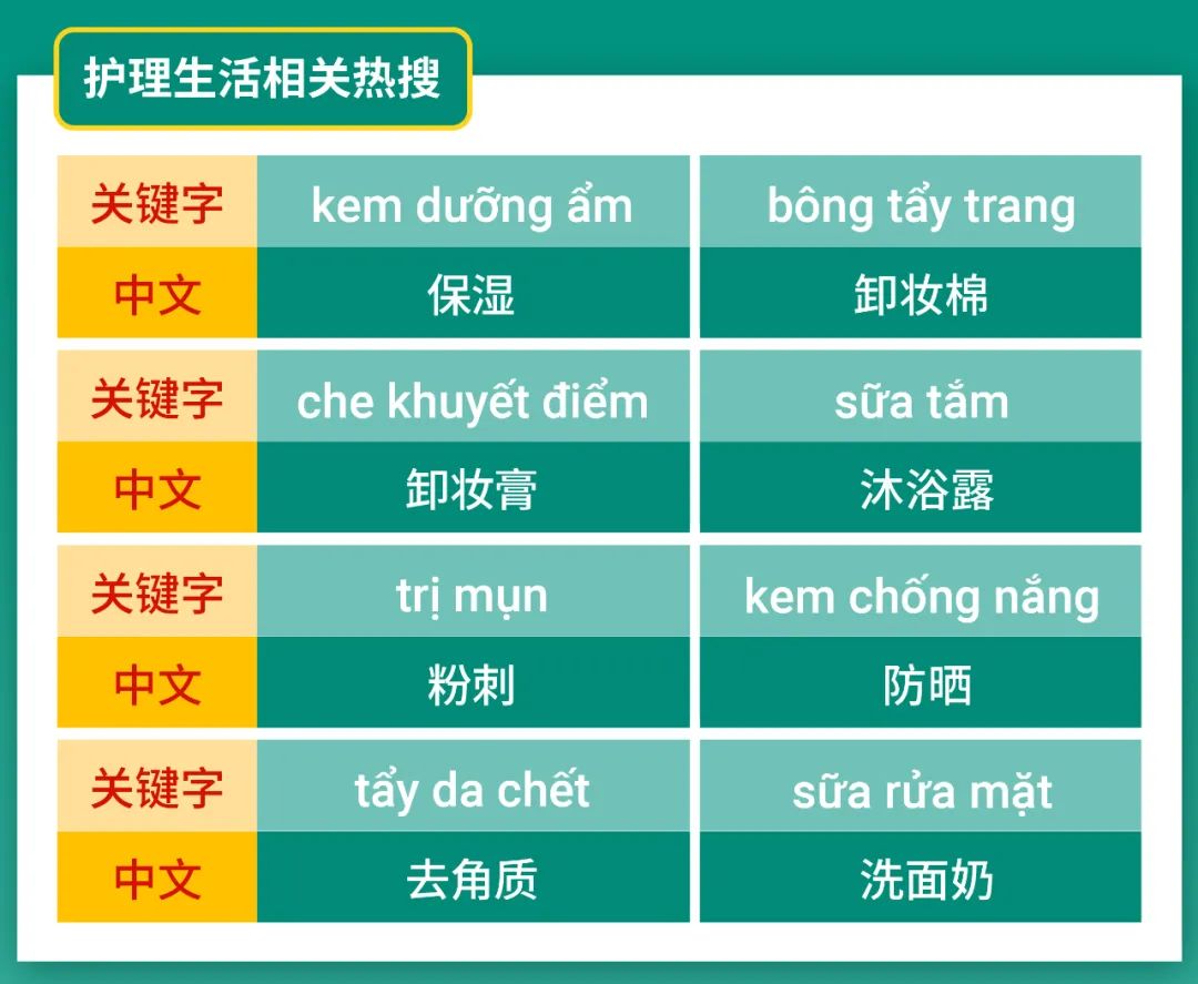 市场周报 | 春季热销趋势, 你造吗? 1分钟了解菲马越“打工人”必买