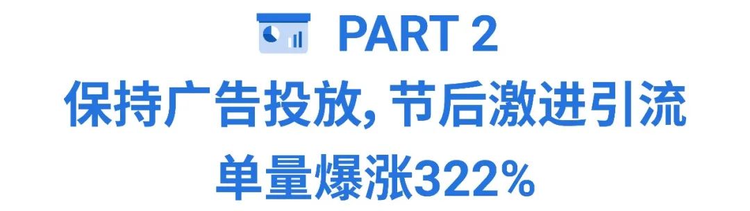 Shopee 开年订单猛涨322%秘诀全公开, 3月广告充值返点最高40%