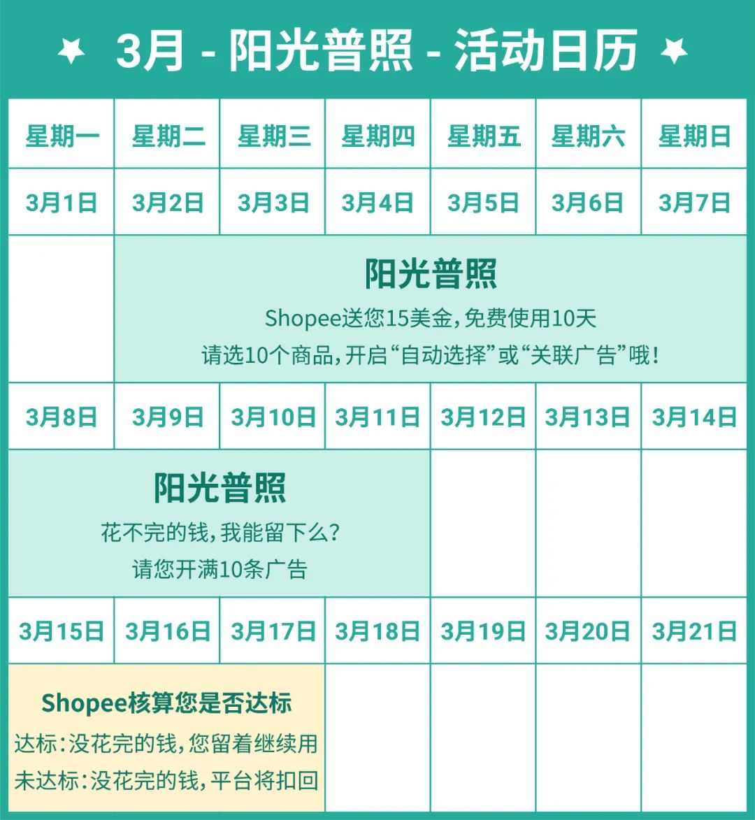 Shopee 开年订单猛涨322%秘诀全公开, 3月广告充值返点最高40%