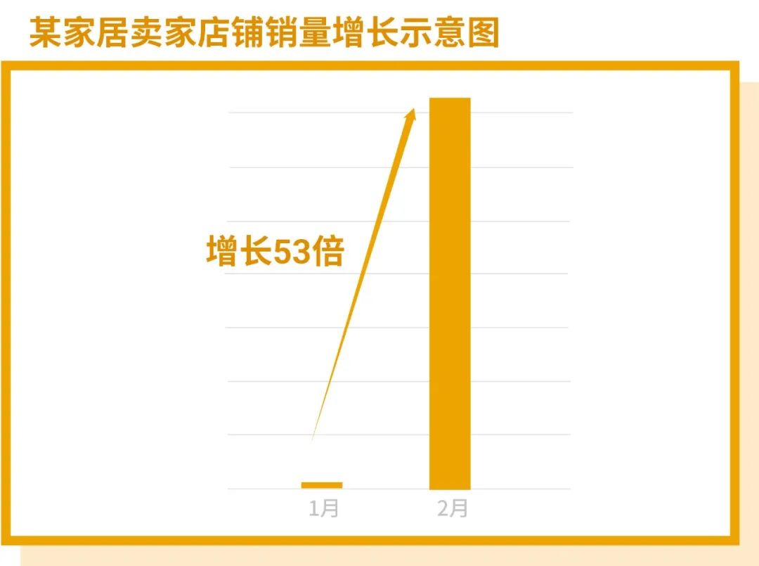 Shopee 2020成绩出炉, 全年订单飙涨132.8%! 抢斋月资源占2021爆单先机