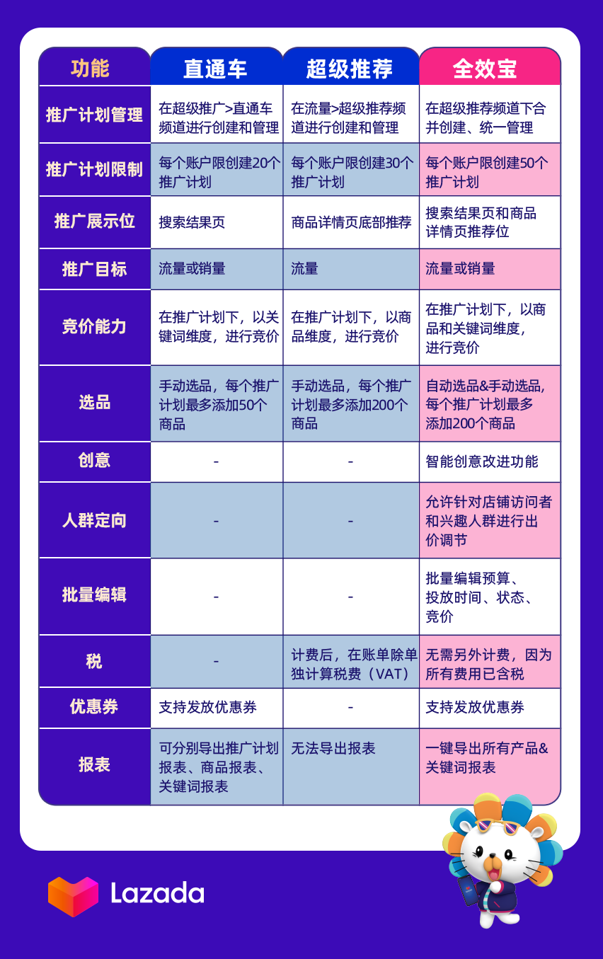 双剑合璧！直通车&超级推荐合二为一，全新升级为全效宝！