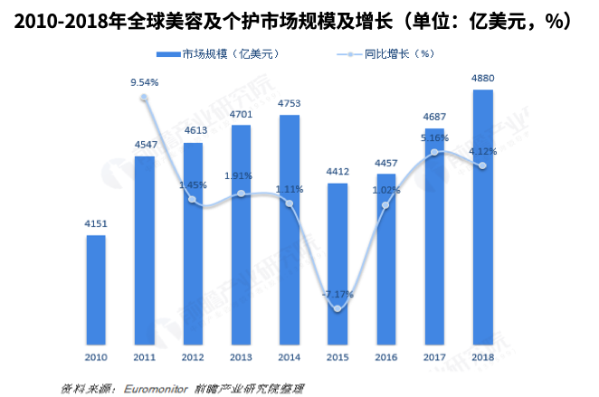 Oh My God！个护美妆品类竟然这么好卖，卖它卖它卖它！