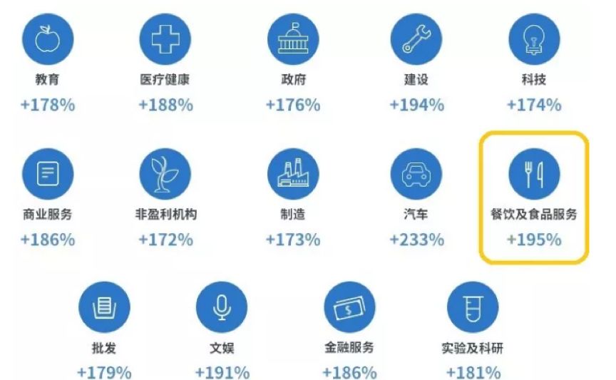 酒店餐厨｜你所忽视的蓝海，“商用餐饮选品”迎来大爆发，全息解读“舌尖上的商机”