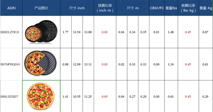 亚马逊新手小白怎么有一条高质量的listing