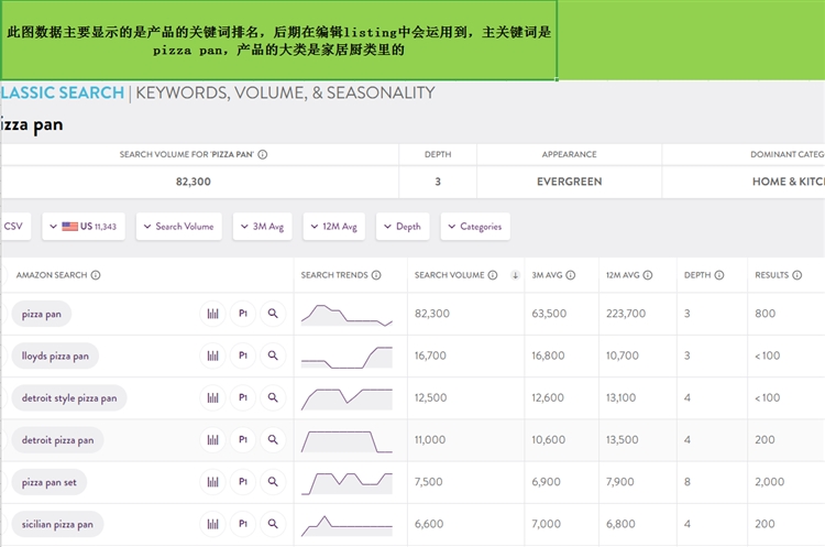 亚马逊新手小白怎么有一条高质量的listing