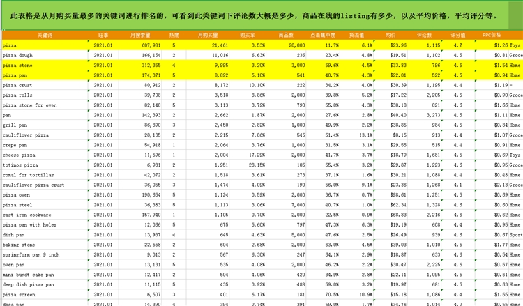 亚马逊新手小白怎么有一条高质量的listing