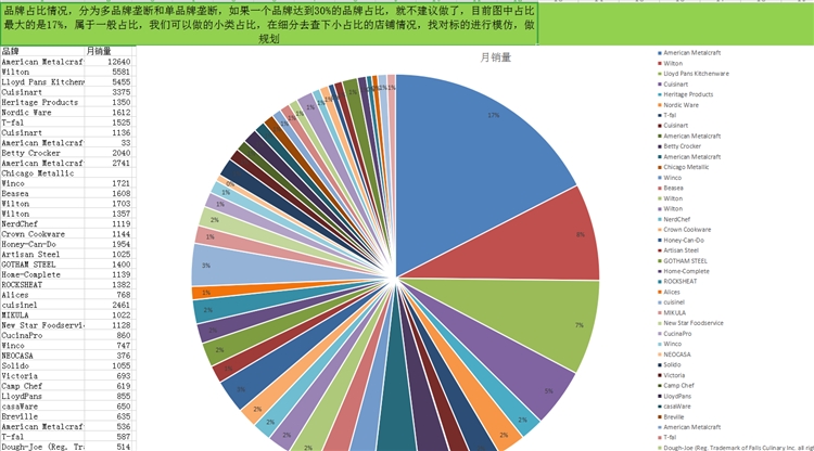 亚马逊新手小白怎么有一条高质量的listing