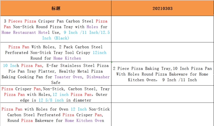 亚马逊新手小白怎么有一条高质量的listing