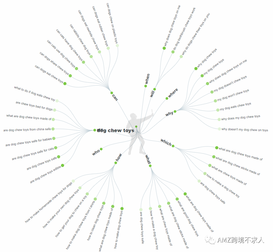 QA如何布局？不能忽略的细节！