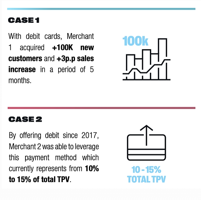 数字化程度的提高对拉美 SaaS 增长的影响