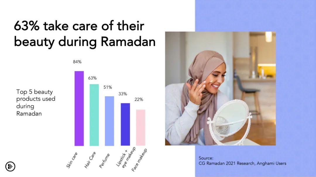 2021年斋月消费者行为预测，将与往年大不同